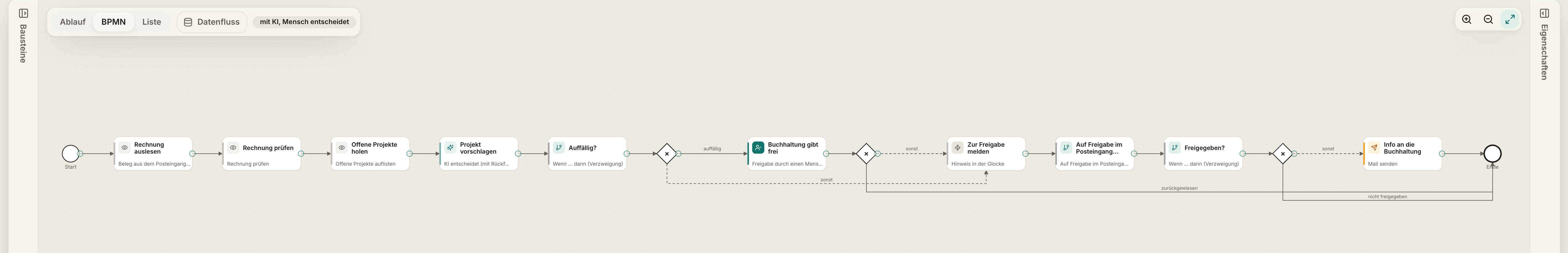 Derselbe Prozess in der BPMN-Ansicht: Schritte als Kästen mit Verbindungslinien, Verzweigungen als Rauten, frei verschiebbar.